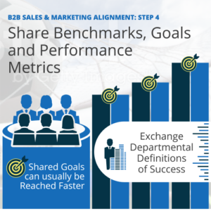 Share Benchmarks, Goals and Performance Metrics